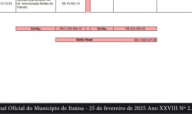 Prefeitura publica balanço 2023  e 2024: “lucro” de R$ 1,6 milhão