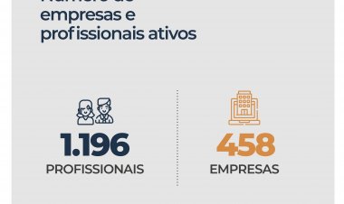 Um quarto das fiscalizações apresentaram irregularidades