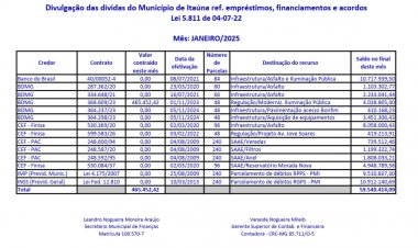Balanço de dezembro  mostra R$ 59,8 mi de dívida