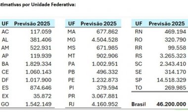 Quase 5 milhões de declarações entregues