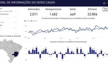 Empregos: Construção  civil volta a ser destaque