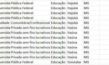 UI tem nota 3 no ENADE