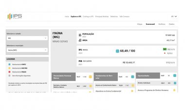 Itaúna é o sexto melhor  município de Minas Gerais