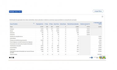 GRIPE - Hospital está lotado e  população sem vacinar
