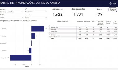 EMPREGO - Itaúna tem mais um  mês de saldo negativo