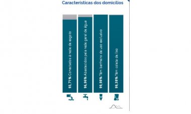 Urbanização invejável de Itaúna