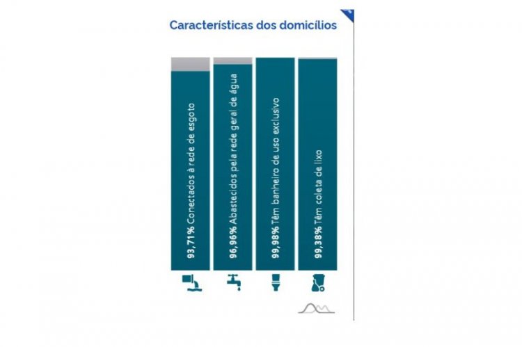 Urbanização invejável de Itaúna