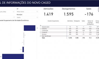Itaúna encerra primeiro  semestre com saldo negativo