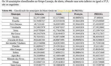 PRIMEIRA INFÂNCIA - Itaúna reprovada pelo Tribunal de Contas