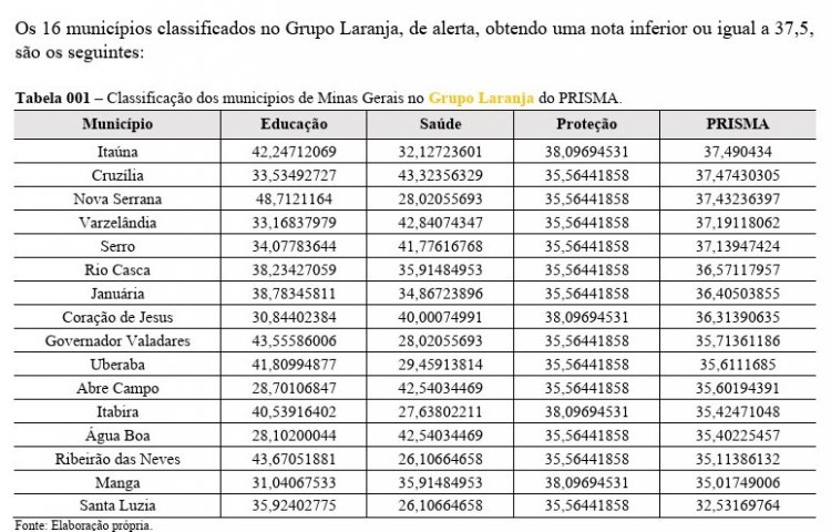 PRIMEIRA INFÂNCIA - Itaúna reprovada pelo Tribunal de Contas