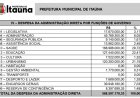 REPASSES - Câmara terá quase R$ 2 milhões de aumento