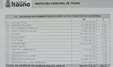 Orçamento 2026 - Saúde terá a maior fatia dos recursos