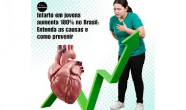 Quase 10 mil internações por infarto em Minas