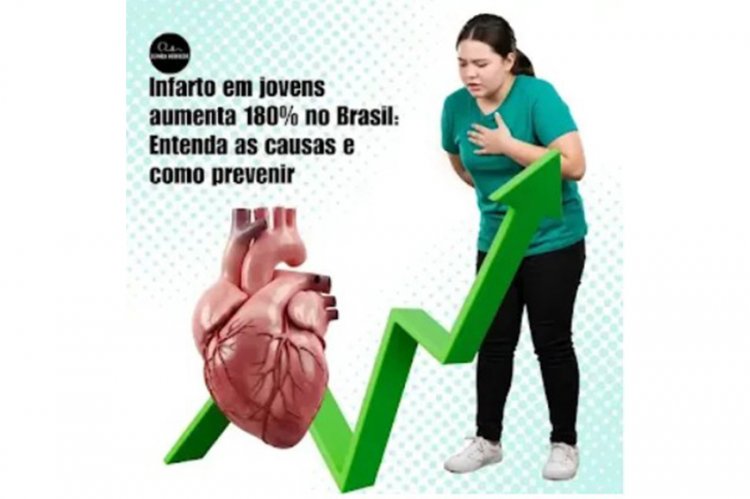 Quase 10 mil internações por infarto em Minas