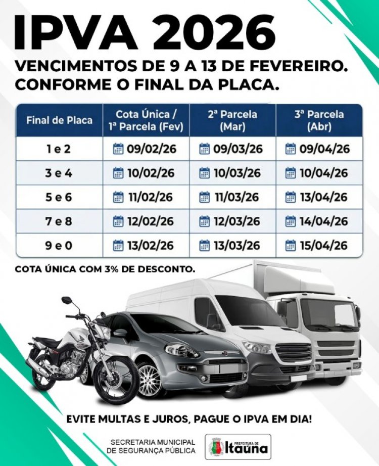 Estimativa é de Itaúna  arrecadar R$ 43 milhões