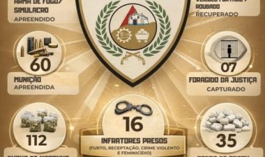 Balanço da "Operação 4 Anos" em Itaúna aponta 23 prisões e apreensão de arsenal e drogas