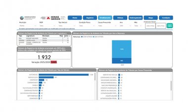 TRÂNSITO - FOLHA divulga ranking das ruas com mais acidentes em Itaúna