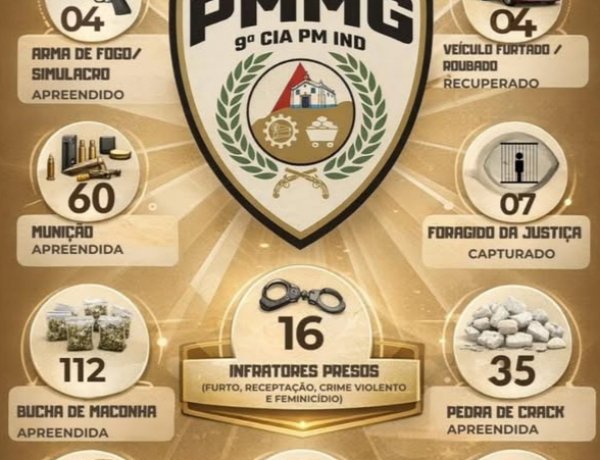 Balanço da "Operação 4 Anos" em Itaúna aponta 23 prisões e apreensão de arsenal e drogas