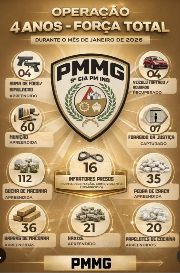 Balanço da "Operação 4 Anos" em Itaúna aponta 23 prisões e apreensão de arsenal e drogas