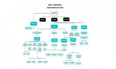 REESTRUTURAÇÃO - Aumento nas despesas  de meio milhão ao ano