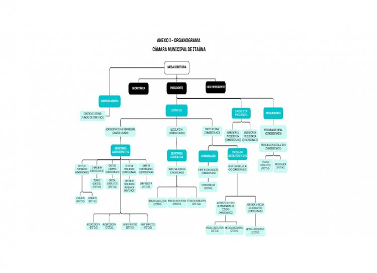 REESTRUTURAÇÃO - Aumento nas despesas  de meio milhão ao ano