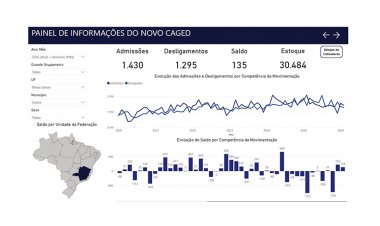 EMPREGOS - Fevereiro mostra recuperação do mercado itaunense