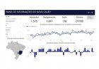 EMPREGOS - Quarto mês seguido de números positivos para Itaúna
