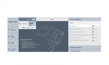ESTATÍSTICAS - Segurança de Itaúna melhorou no ranking da competitividade