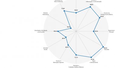 IPS 2026 - Itaúna alcança 64,46 pontos em ranking nacional