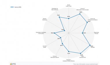 DADOS GERAIS - Cidade alcança 64,46 pontos em ranking nacional