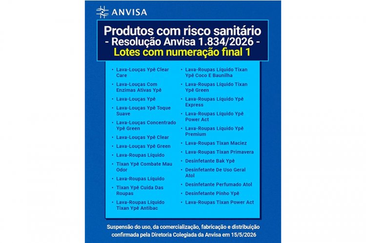 Anvisa mantém suspensão de produtos da Ypê com lotes finais 1