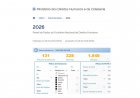 VIOLÊNCIA CONTRA IDOSOS - Aumento de casos registrados em Itaúna é preocupante