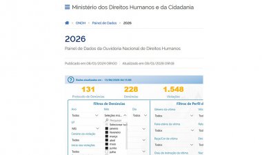 VIOLÊNCIA CONTRA IDOSOS - Aumento de casos registrados em Itaúna é preocupante