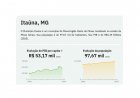 EM QUEDA - PIB per capita de Itaúna cai 20% em 4 anos